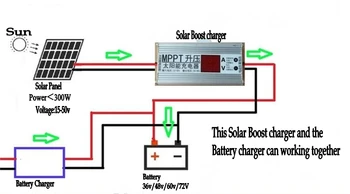 MPPT solarni panel Polnilnik Sel Krmilnik Booster Dissusuaikan 24V 36V 48V 60V 72V regulator napetosti